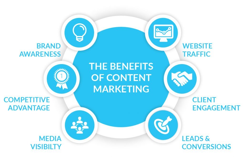 content-creation-benefits